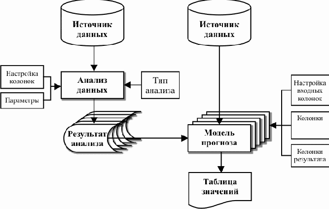 ����� �������� �� ������� � ��������������� ������