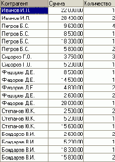 � �������� ������� ������������������� ������� 