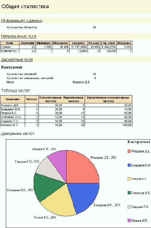 � �������� ������� ������������������� ������� 