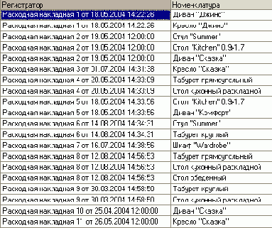 � �������� ������� ������� ������ 