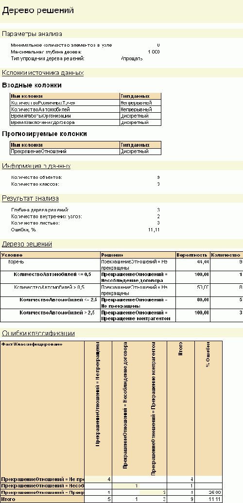 �� ���� ��� �� �������������� 