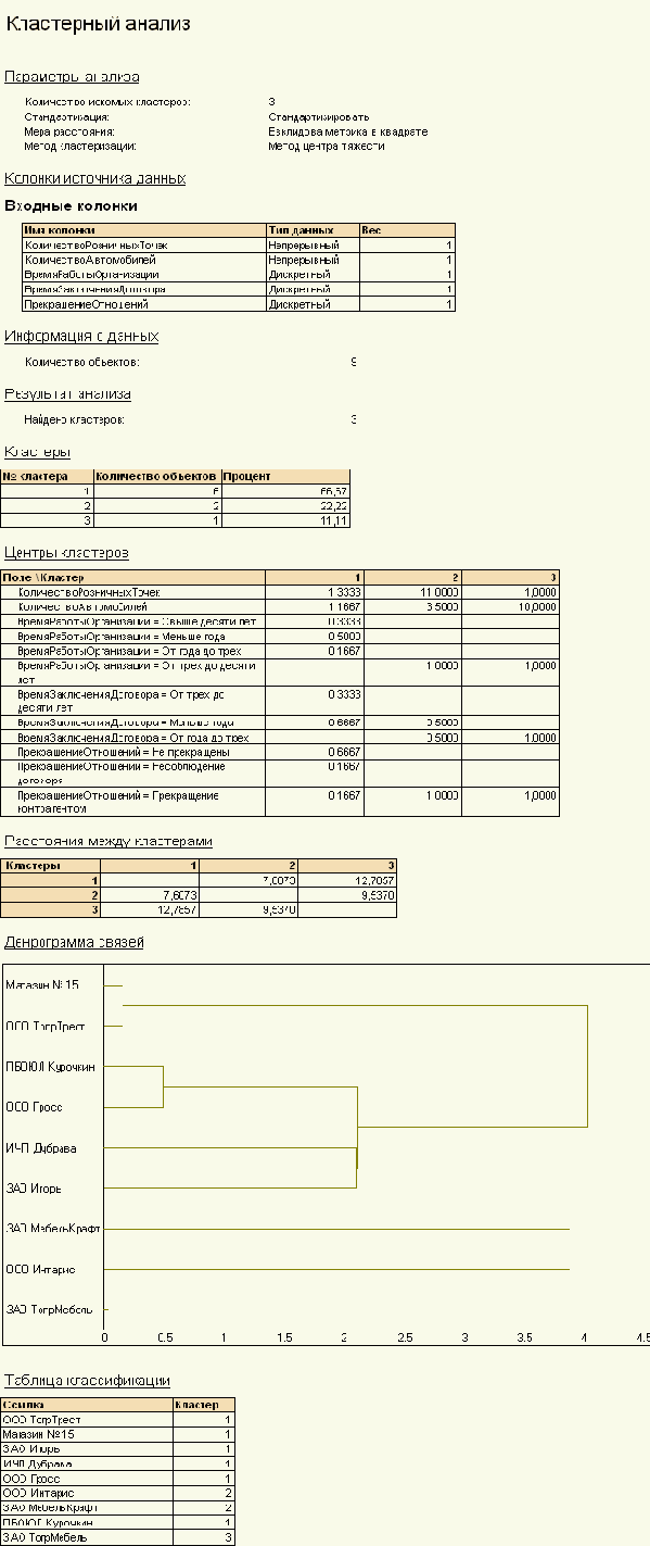 ��� ������� �� ������� �� 