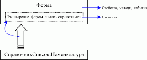 ������ � �������� ����������