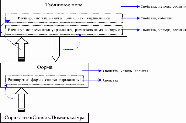 ������ � �������� ����������