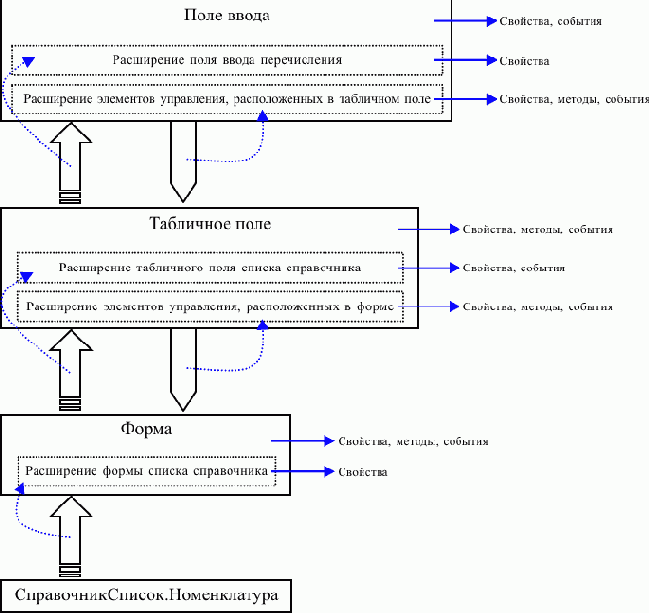 ������ � �������� ����������