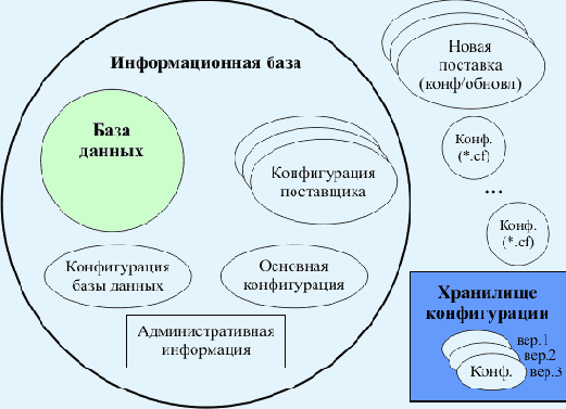 ������� � �������������