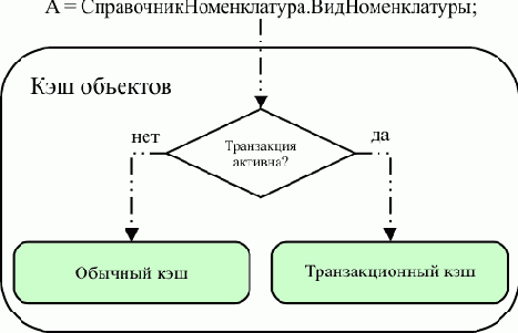 ��� ��������