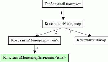 ������� ����������� ����� ��� ������ � �����������: