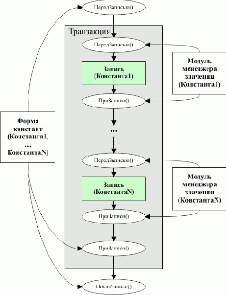 ������������������ ������� ��� ������ �������� �� �����