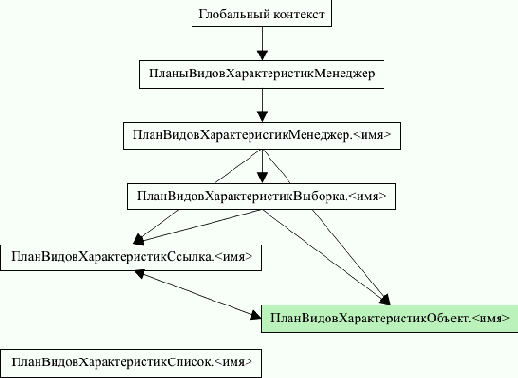 ������� ����������� ����� ��� ������ � ������� ����� �������������