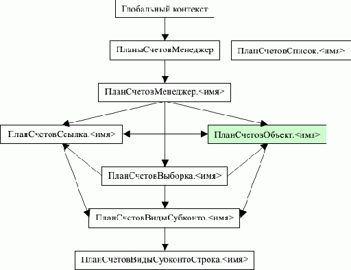 ������� ����������� ����� ��� ������ � ������� ����� �������������