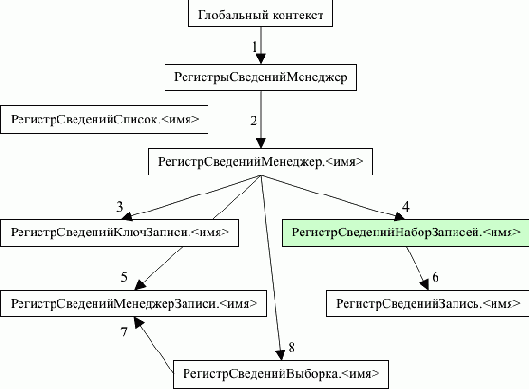 ������� ����������� ����� ��� ������ � ���������� ��������