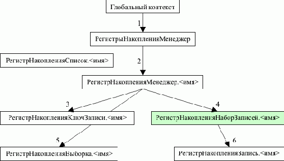 ������� ����������� ����� ��� ������ � ���������� ����������