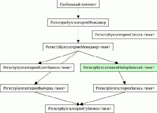 ������� ����������� ����� ��� ������ � ���������� �����������