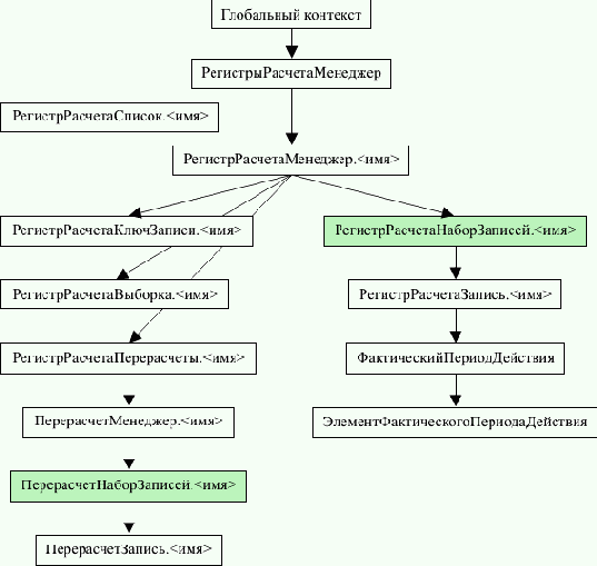 ������� ����������� ����� ��� ������ � ���������� �����������