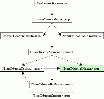 ������� ����������� ����� ��� ������ � ������� ����� �������������