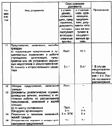 ������ � ����������� ����������� �������