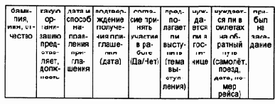 ���������� ���������