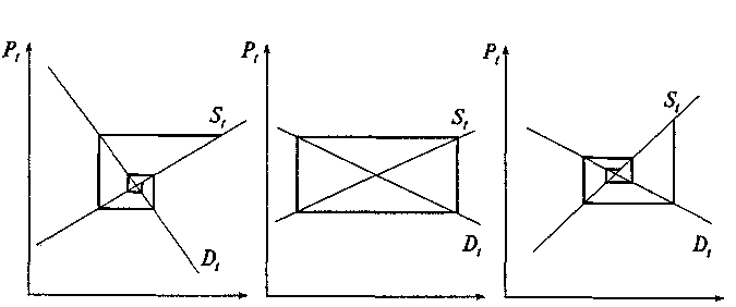 ����� ����� �������� �������������