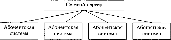 ��������� �������������� ����