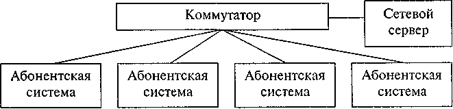 ��������� �������������� ����