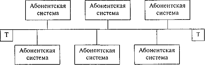 ��������� �������������� ����