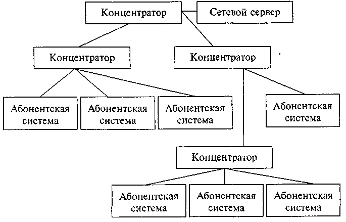 ��������� �������������� ����