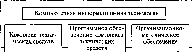 ����������� ����������� �������������� ������������