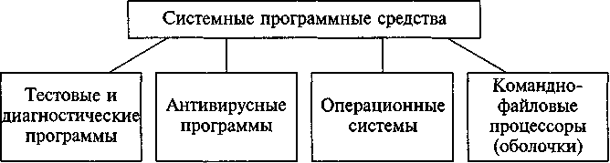 ����������� ����������� �������������� ������������