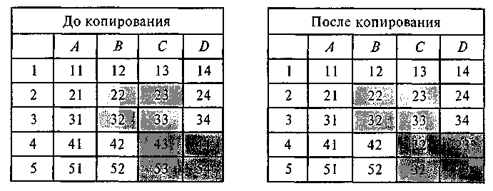 ��������� �������� ���� ���������� ����������