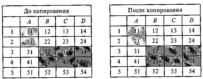 ��������� �������� ���� ���������� ����������