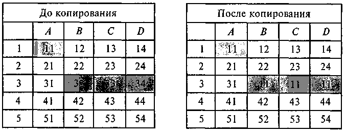 ��������� �������� ���� ���������� ����������