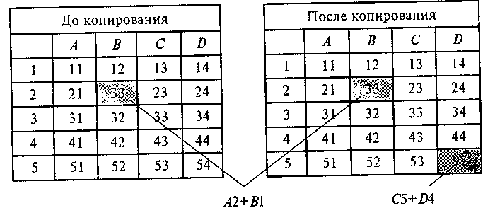 ���������� � ����������� ��������