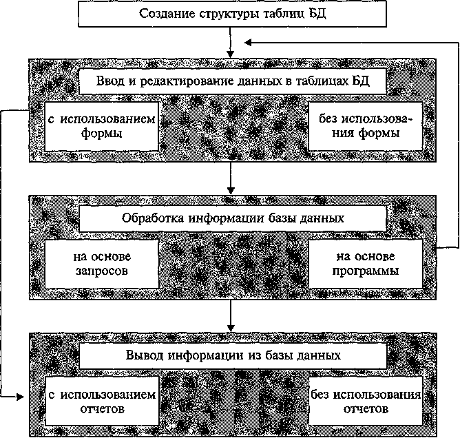 ���������� ���������� ������