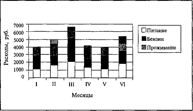 ���������� ���������� ������