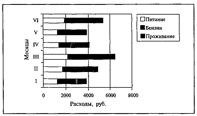 ���������� ���������� ������