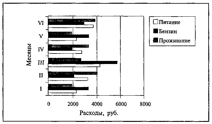 ���������� ���������� ������