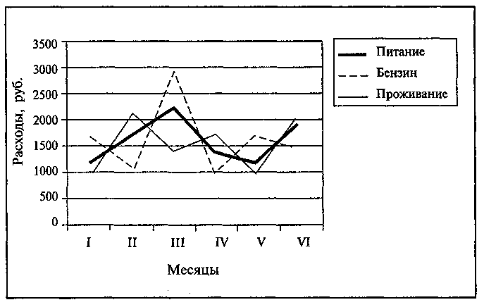 ���������� ���������� ������