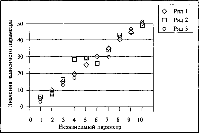 ���������� ���������� ������