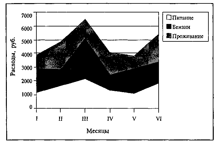 ���������� ���������� ������