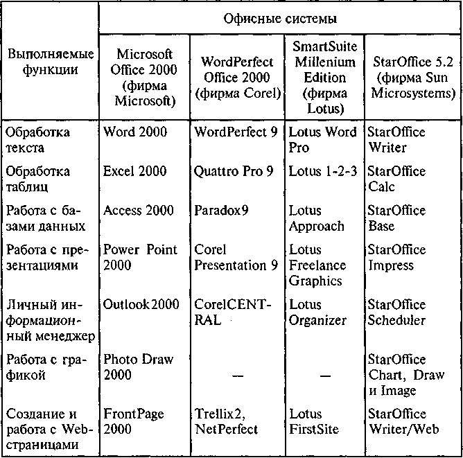 ���������� ���������� ������