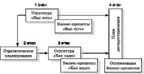 �������� ������ ������� ���������� � ��������� ���