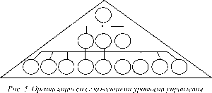 ������������ ������-��������� � ����� ���