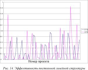 ������ � ������ ����������� ��������� ����������� ��������