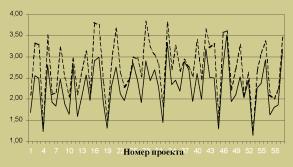 ������ � ������ ����������� ��������� ����������� ��������