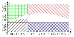 ������ � ������ ����������� ��������� ����������� ��������