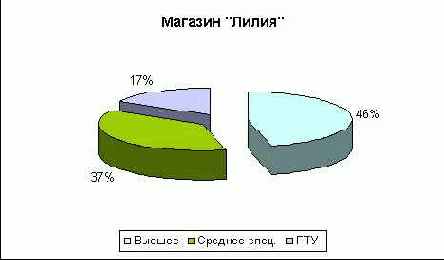 �������� ���������