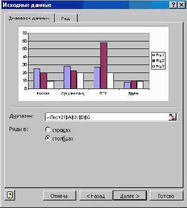 ���������� ��������