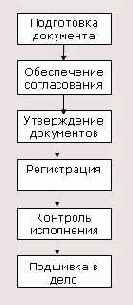 ���������� ���������������