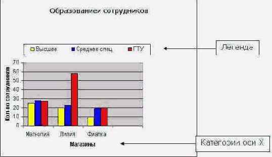 ������ ���������� ���������